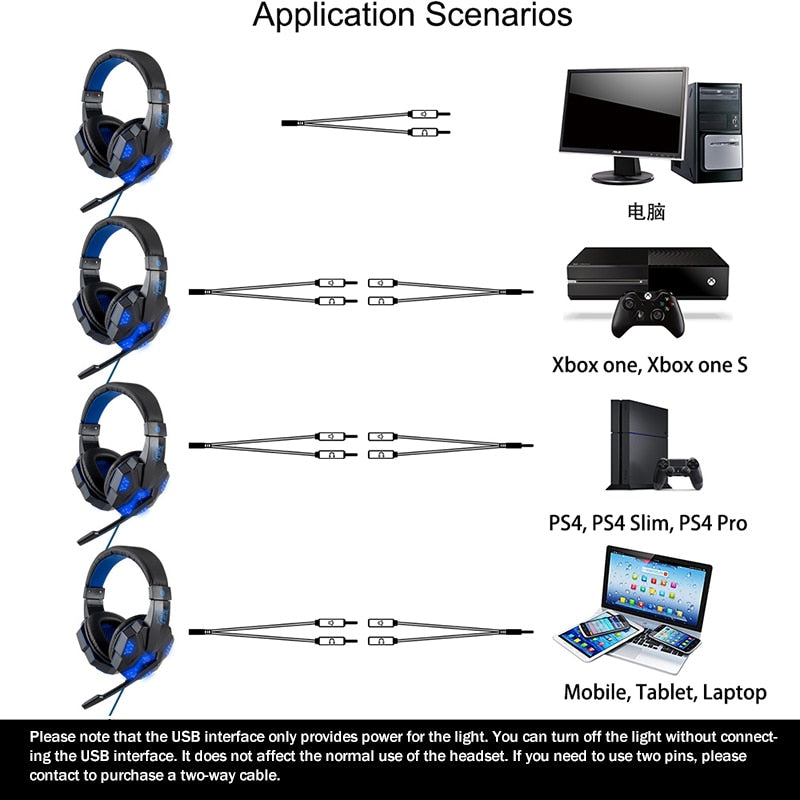 Professional Led Light Gamer Headset for Computer PS4 Gaming Headphones Bass Stereo PC Wired Headset With Mic